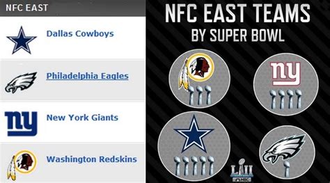 nfc east standing 2017|nfc east schedule and standings.